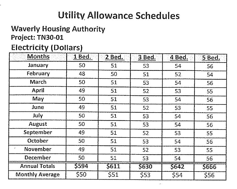 Utility Allowance Schedule Electric 