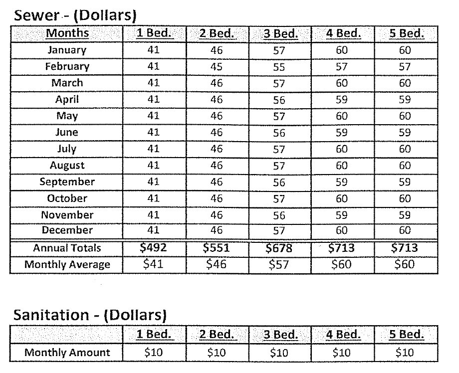 Sewer - Sanitation Utility Allowance Schedule