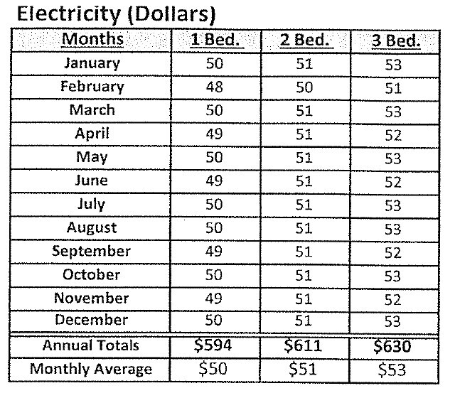 TN 30-02 Utility Schedule Electric