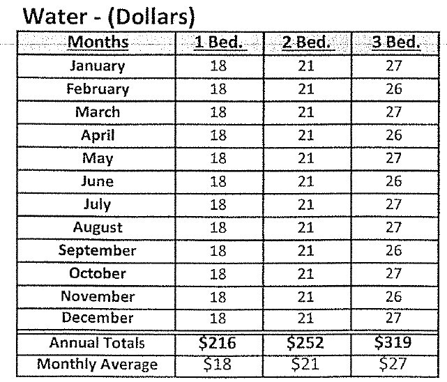 Water - TN30-02 Utility Schedule