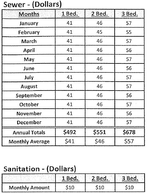Sewer - Sanitation TN 30-02 Utility Schedule 