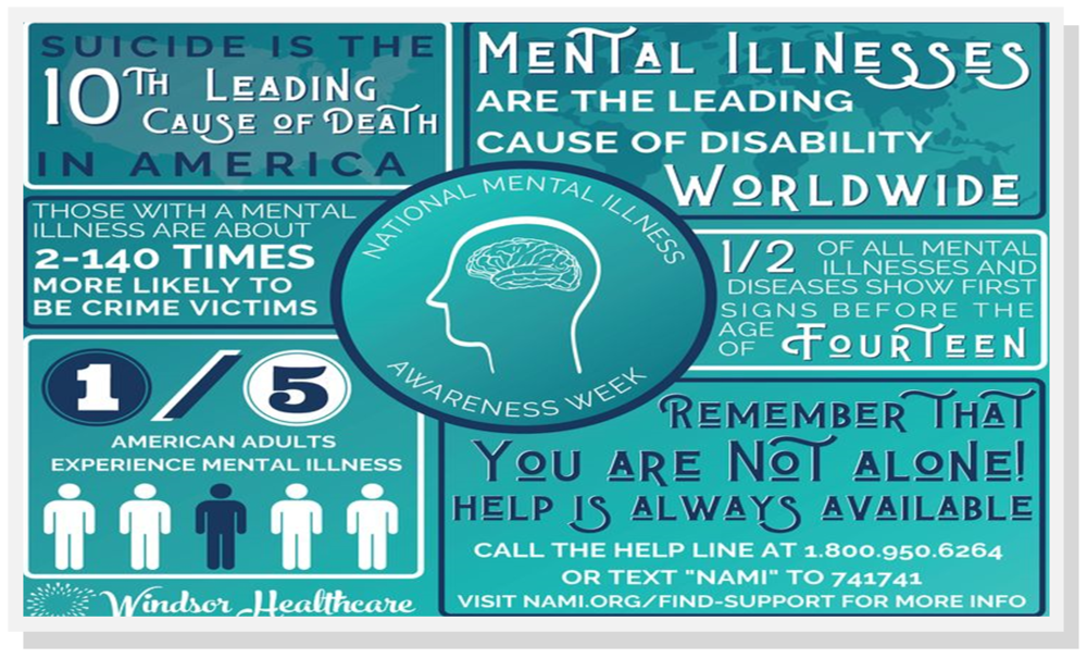 National Mental Illness Awareness Week