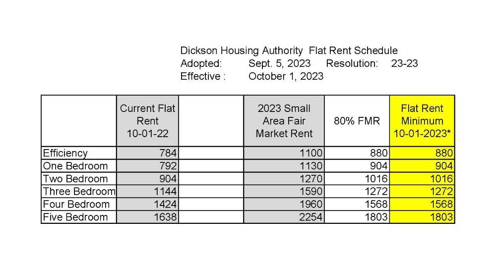 DHA Flat Rent Schedule. All information listed above.